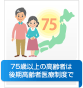 75歳以上の高齢者は後期高齢者医療制度で