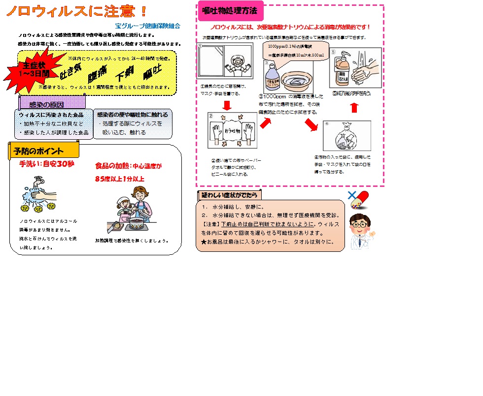 ノロウイルスの予防