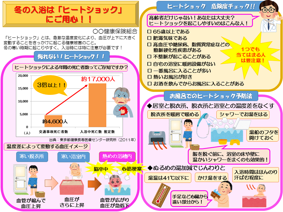 冬の入浴は「ヒートショック」にご用心！！