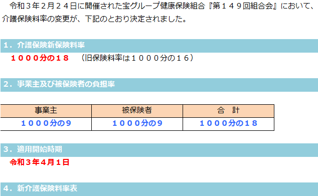 介護保険料率の変更について